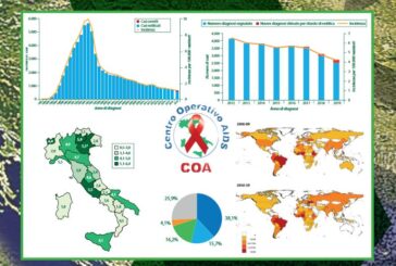 Aids, diagnosi di Hiv in calo ma cresce il contagio tra i giovani