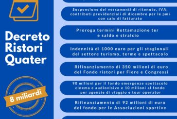 Via libera dal Cdm al decreto "Ristori quater"