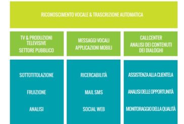 Cedat 85 emette un minibond da 3,2 milioni di euro