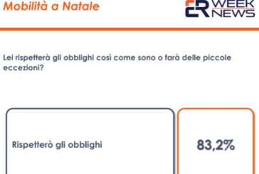 Covid, 80% degli italiani pronto a rispettare le restrizioni delle feste