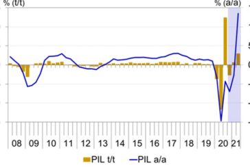 La seconda ondata Covid frena la ripresa dell'economia europea
