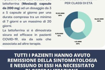 Nuovi studi sulla lattoferrina, può contenere gli effetti del Covid