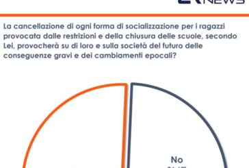 Covid, un sondaggio: per 50% italiani pesanti effetti sociali su giovani