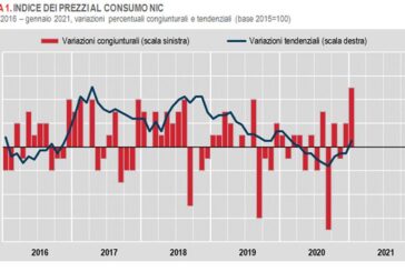 A gennaio l'inflazione torna positiva