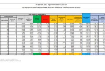 Coronavirus, 13.442 nuovi casi e 385 decessi