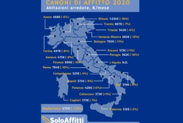 Affitti, nel 2020 canoni -7,5% e valori tornati al 2016