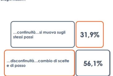 Governo, la squadra dei ministri soddisfa un italiano su tre