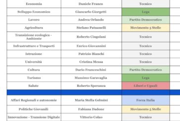 Mario Draghi ha reso pubblica la lista dei ministri