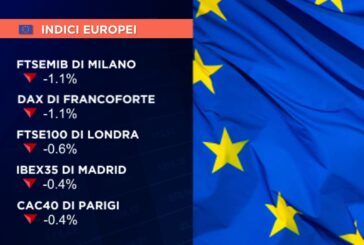 ALTRA SEDUTA DEBOLE PER GLI EUROLISTINI, FINALE FTSE MIB -1,1%
