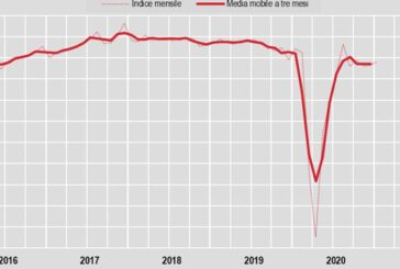 Industria, a gennaio produzione +1% su mese, -2,4% su anno