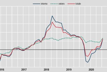 Industria, prezzi produzione a gennaio +1,4% su mese, -0,3% su anno