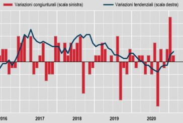 Inflazione, a febbraio +0,1%, su anno +0,6%