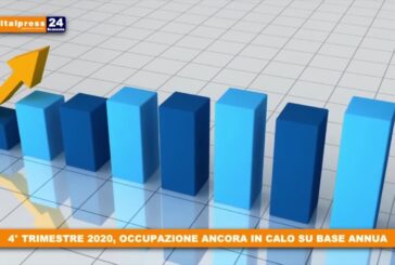 4° trimestre 2020, occupazione ancora in calo su base annua