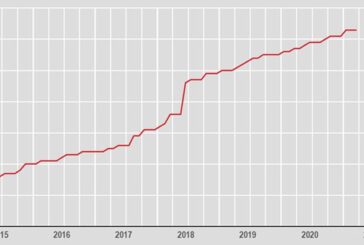 A fine marzo 9,7 mln dipendenti in attesa di rinnovo del contratto