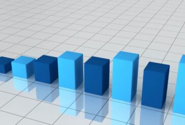 Sale la fiducia dei consumatori e delle imprese