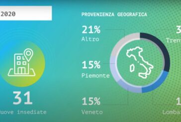 Trentino Sviluppo assume un direttore generale