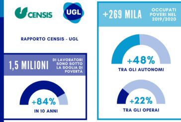 Rapporto UGL-Censis, in Italia 1,5 milioni di lavoratori poveri