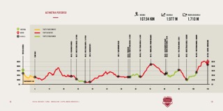 Eroica Juniores, il 16 maggio da Siena a Montalcino con quattro tratti di strada bianca