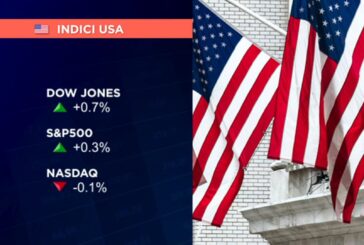 A WALL STREET DOW JONES IN RIALZO DELLO 0,7% IN AVVIO, DEBOLE IL NASDAQ