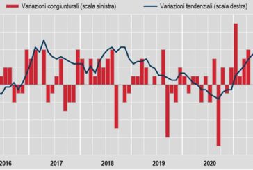 Istat, inflazione +1,3% su anno