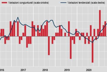 Inflazione +0,1% a giugno, +1,3% su anno