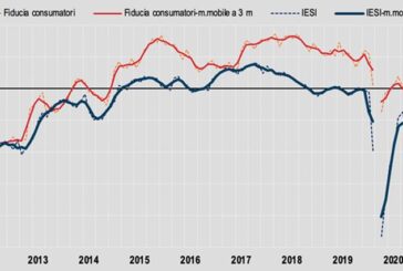 Istat, cala fiducia consumatori e imprese