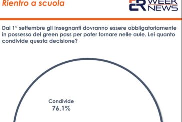 Green pass, per il 57,9% degli italiani va esteso anche agli studenti