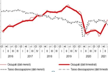 Lavoro, tasso disoccupazione nel II trimestre -0,3% a 9,8%