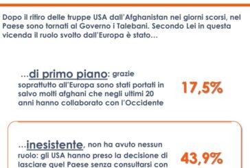 Afghanistan, per 44% italiani decisione USA presa senza consultare UE