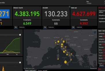 4.552 casi di Covid e 66 decessi, prosegue discesa ricoveri