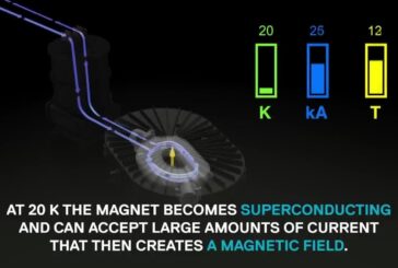 Energia pulita come dal Sole, riuscito test fusione magnetica