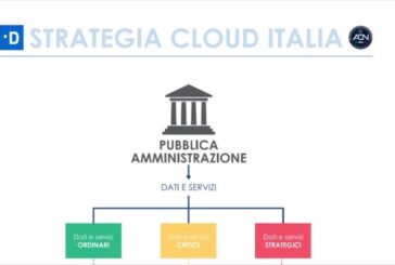 Al via Cloud Italia, piano per digitalizzare servizi pubblici