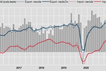 Commercio estero, export settembre -1,1%