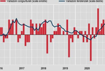 Istat, indice prezzi al consumo +3% a ottobre