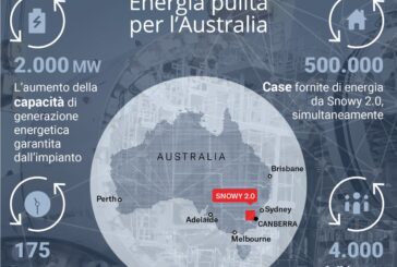 Webuild, Primo MInistro australiano all'avvio seconda TBM Snowy 2.0