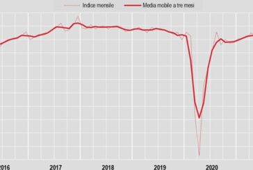 Industria, a ottobre produzione -0,6%