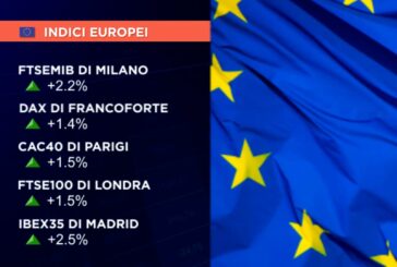CAUTO OTTIMISMO SU OMICRON, EUROPA IN RIMONTA E MILANO CHIUDE A +2,2%