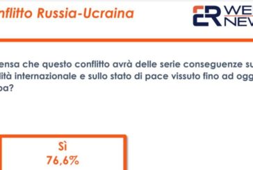Ucraina, stabilità internazionale a rischio per il 77% degli italiani