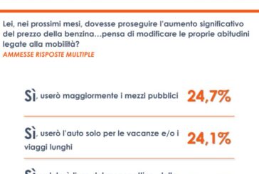 Caro-carburanti, un sondaggio: italiani pronti a limitare uso dell'auto