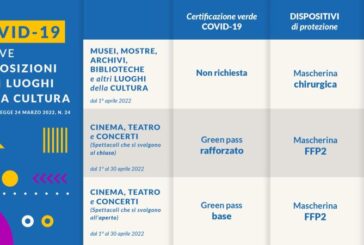 Covid, da aprile nuove regole per musei, mostre, cinema e teatri