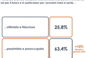 Guerra in Ucraina, il 63% degli italiani teme per il proprio lavoro