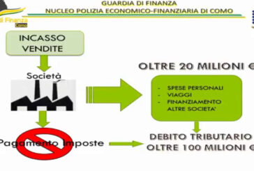 Crack da 100 milioni, imprenditore arrestato per bancarotta a Como