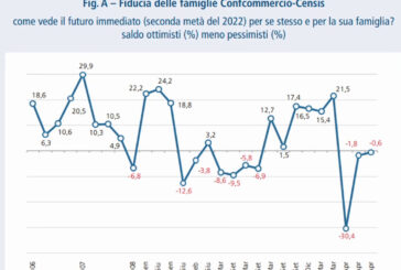 Pil, Confcommercio abbassa le stime del Def
