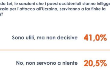 Guerra in Ucraina, per 1 italiano su 5 inutili le sanzioni alla Russia
