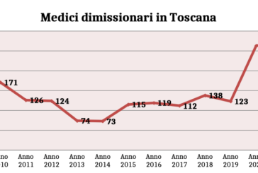 Allarme sanità: i medici toscani scappano dagli ospedali scegliendo il privato
