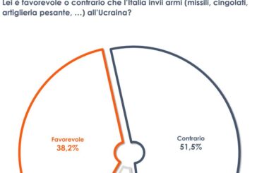 Un italiano su due è contrario all'invio di nuove armi all'Ucraina