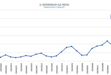 Referendum, il 13 giugno il picco di citazioni sui media
