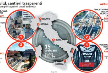 Webuild, "Cantieri in diretta" per le infrastrutture dei cittadini