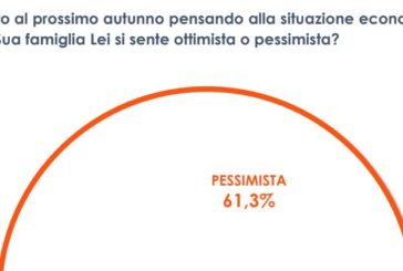 Pandemia e guerra, il 60% degli italiani pessimista sul futuro