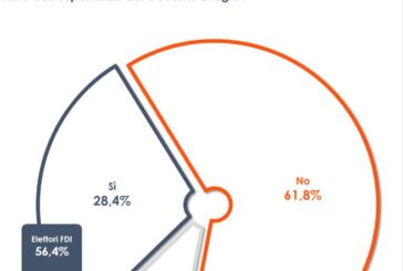 Il 60% degli italiani scontenti per la crisi di governo